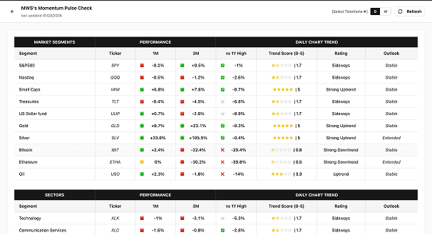 Dashboard view