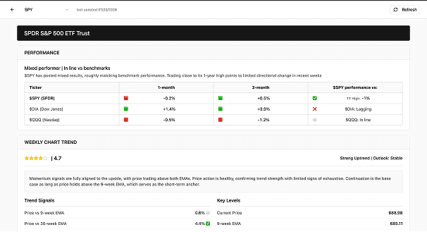 Core Workflow Focus